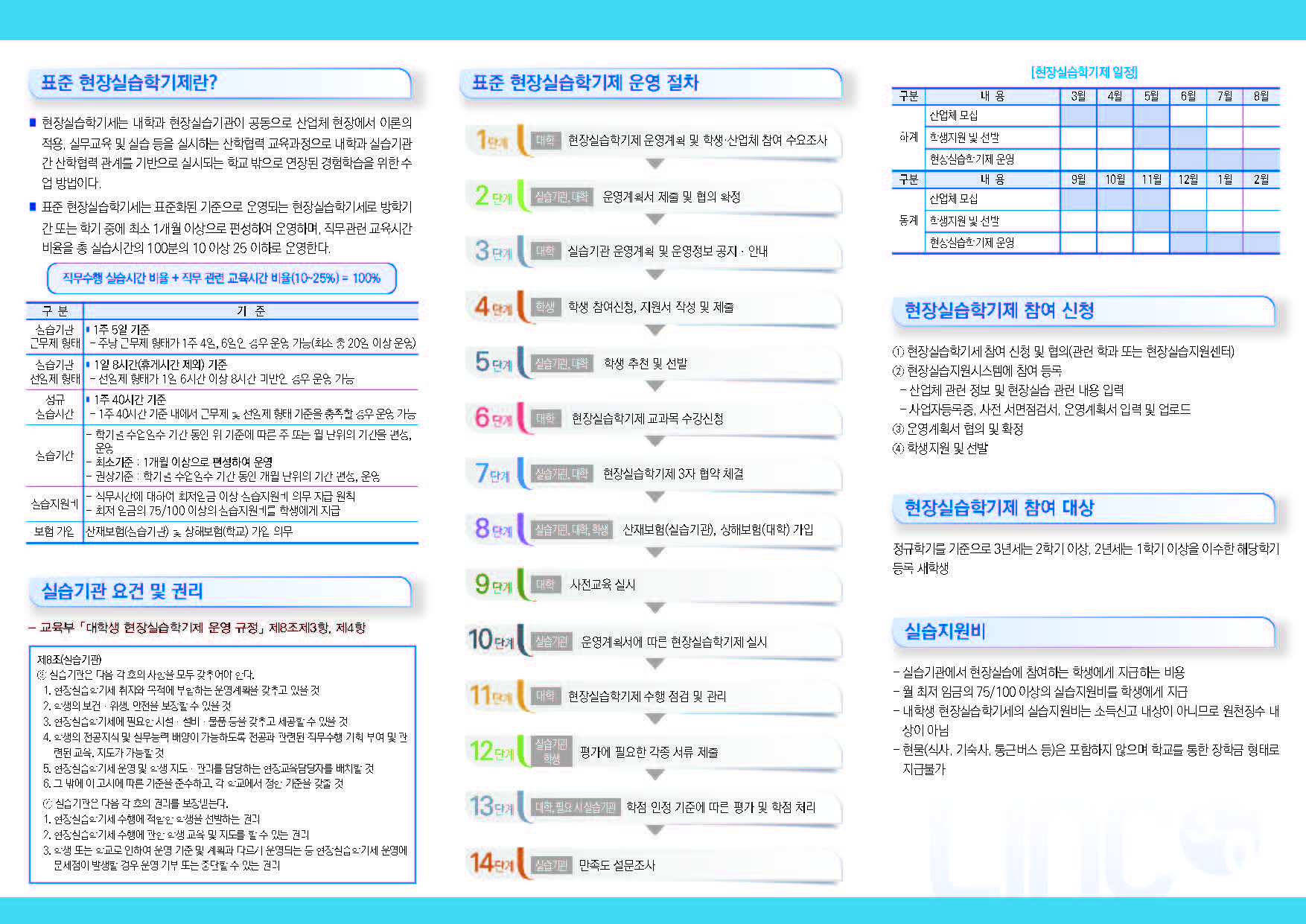 한양여자대학교 LINC 3.0 사업단 현장실습지원팀, 표준 현장실습학기제 홍보 리플릿 발간